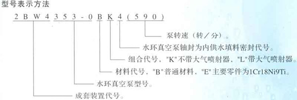 淄博水環(huán)真空泵廠(chǎng)有限公司